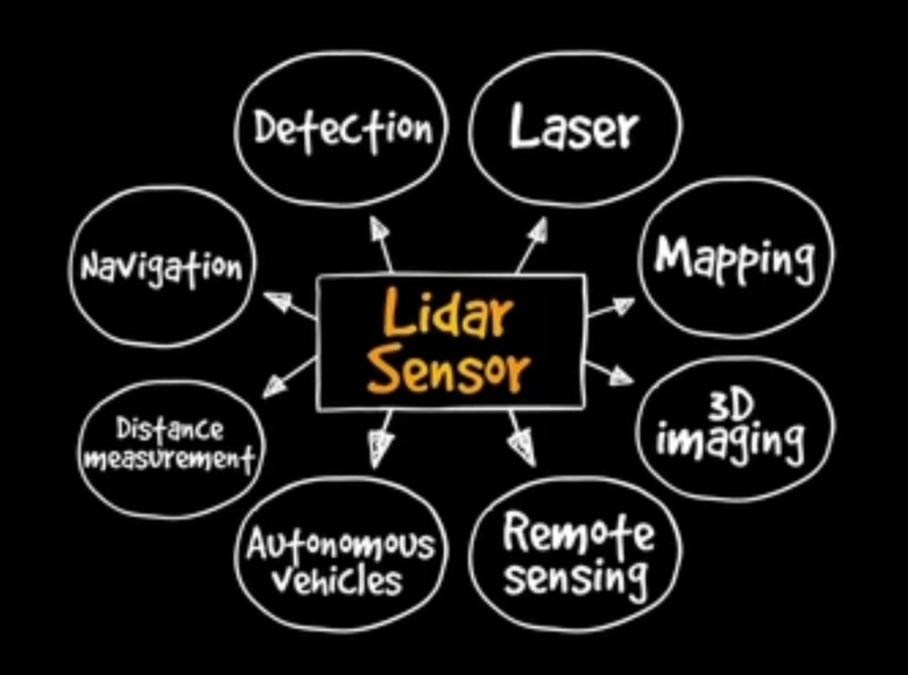 What is LiDAR in smartphones