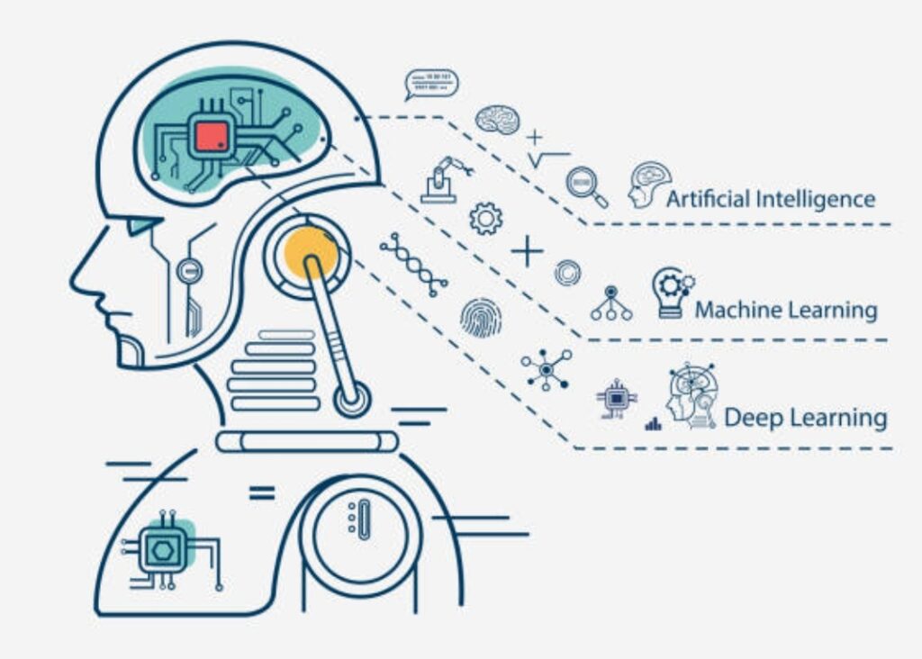 machine learning, AI applications, data analytics